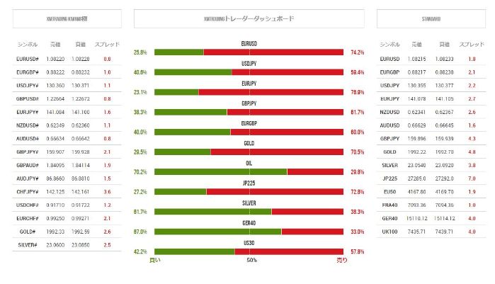 xm公式HPトップ画面