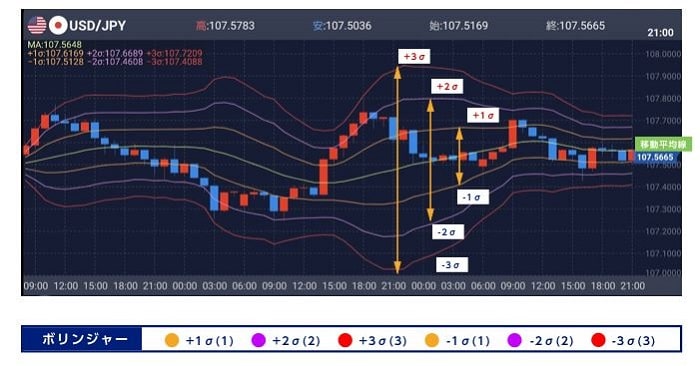 ボリンジャーバンド
