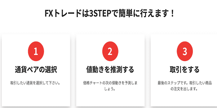 FXジャイアンツのレバレッジ規制・制限一覧