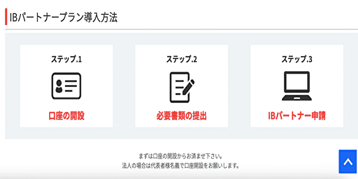 FXジャイアンツのIB報酬制度の登録方法