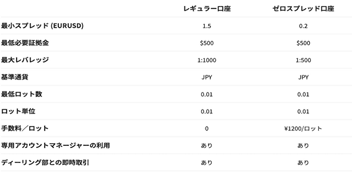 最大1,000倍のレバレッジ