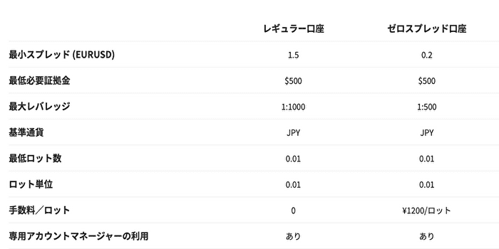 FXジャイアンツのレバレッジ制限のルールとは