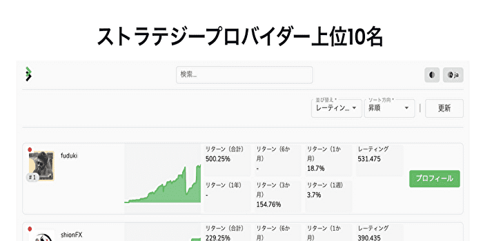 ストラテジープロプロバイダーのランキングを参考にする