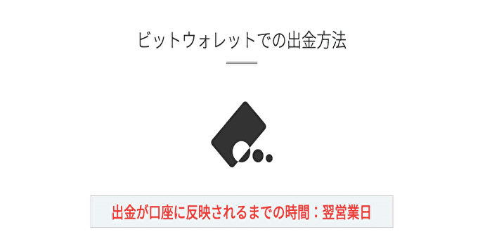 ビットウォレットによる出金の手数料・反映時間