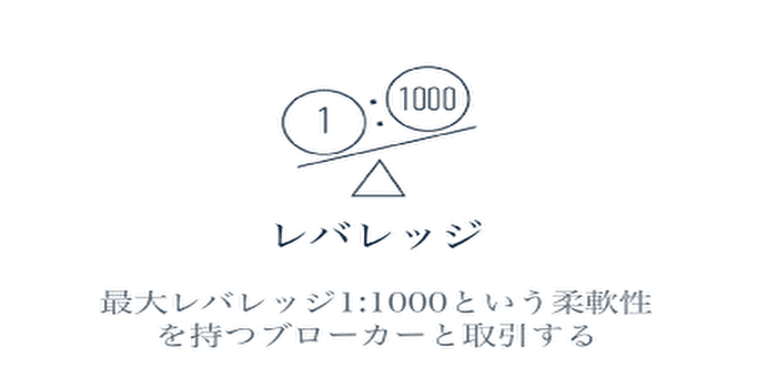 どちらの口座もレバレッジ1,000倍