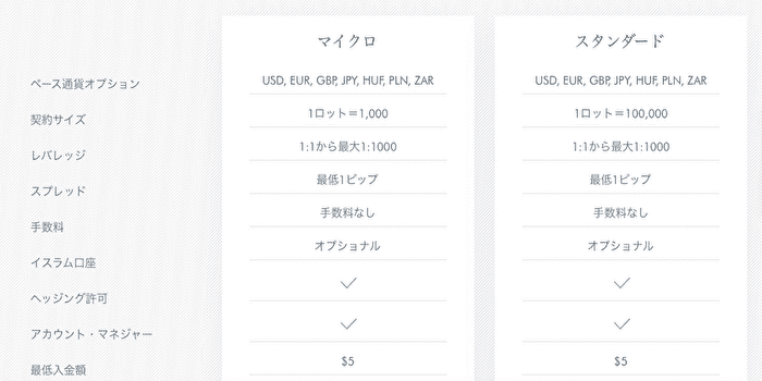 どちらの口座でもボーナスを受け取れる