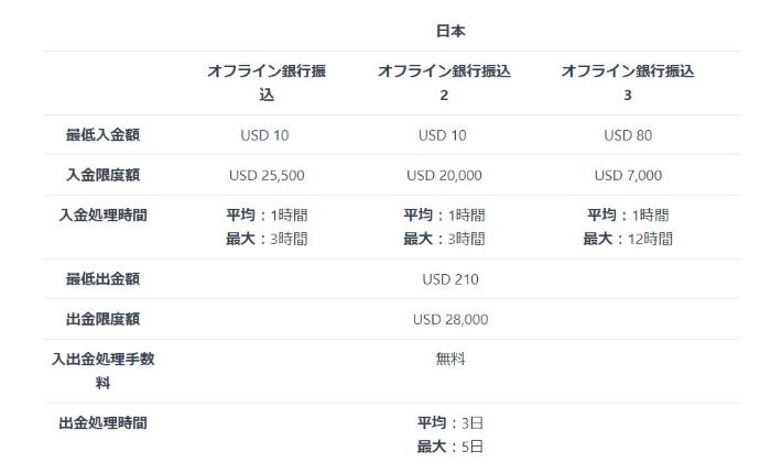 exness日本でのオフライン銀行振込による入金方法