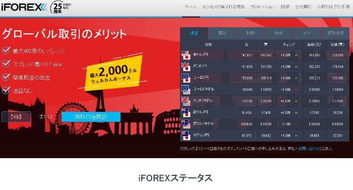 iFOREX公式サイトトップ画面